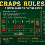 Craps rules