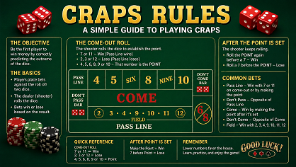 Craps rules